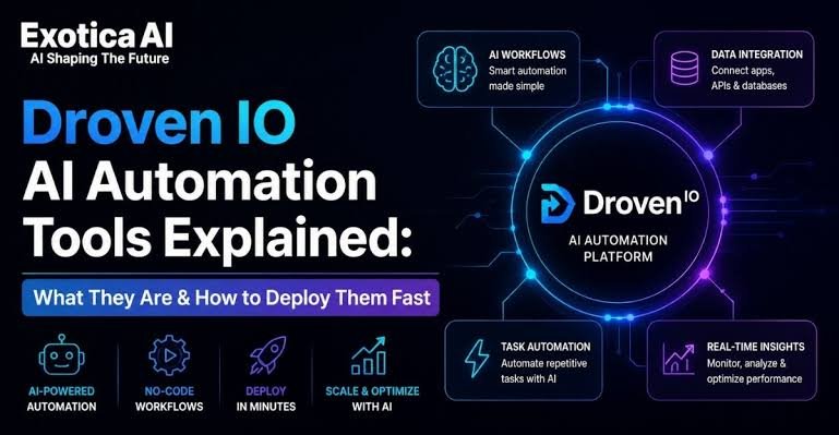 What is Droven.io? The Complete AI & Automation Guide (2026) What is Droven.io